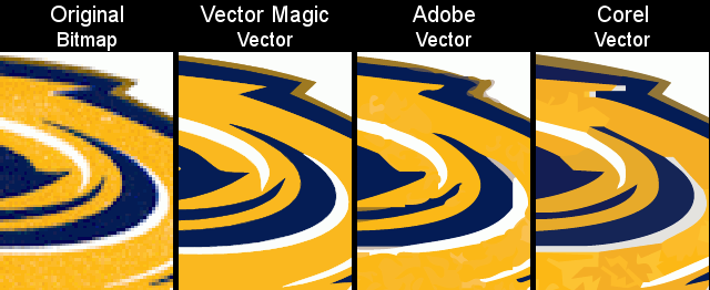 Vector magic portable