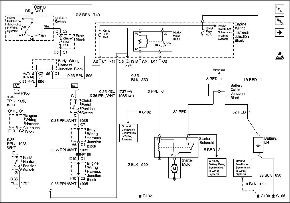 99 2 2 S10 Engine Wiring Diagrams