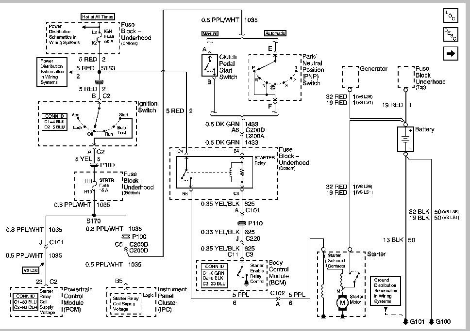 99 2.2 s10 engine wiring diagrams - S-10 Forum