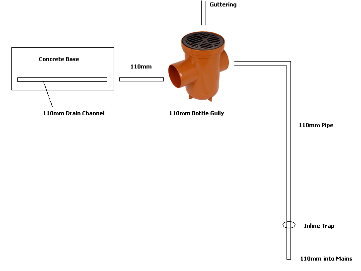 Drainage_zps27e92222.png