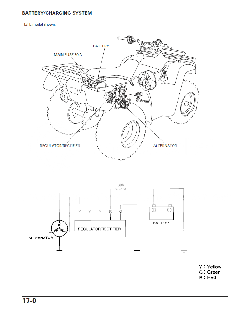 01 Honda 350 Rancher Wiring Diagram