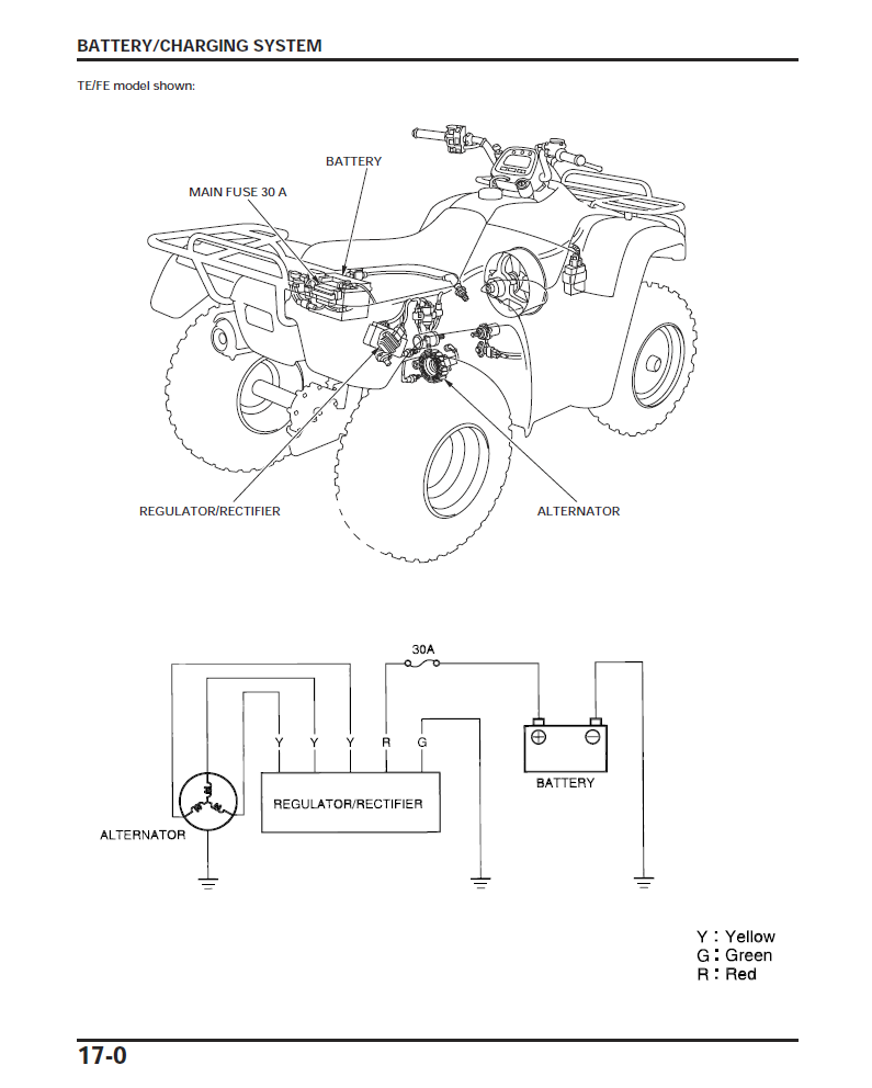 01 Honda 350 Rancher Wiring Diagram