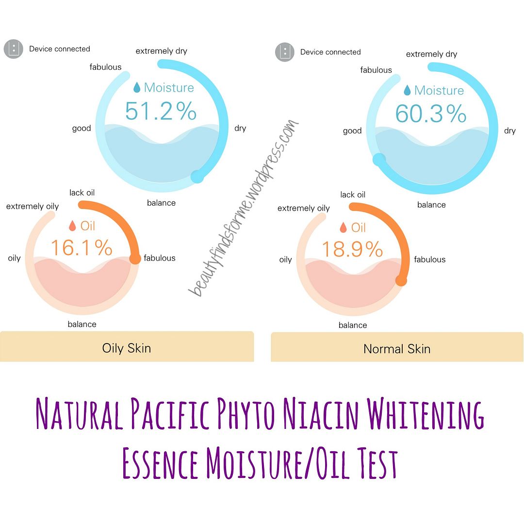 Initial Impressions on Natural Pacific Skincare – Unboxing Beauty