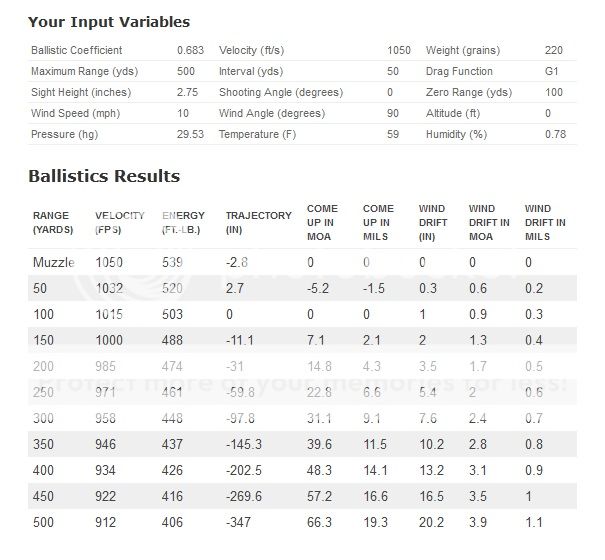 300 blk vs 223 wind drift... -300BlkTalk