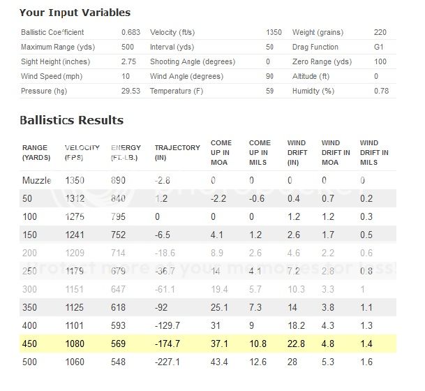 300 blk vs 223 wind drift... -300BlkTalk